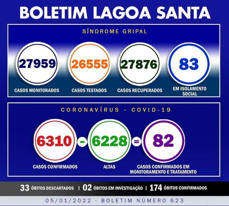 Boletim Lagoa Santa