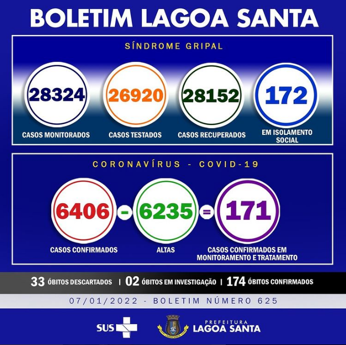 Boletim Lagoa Santa