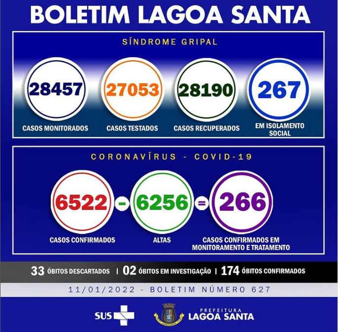 Divulgação dos casos de Covid Lagoa Santa